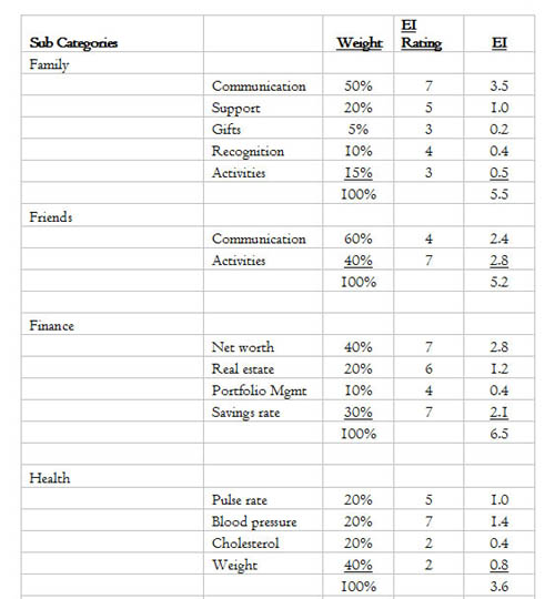Life Enrichment - Sub Categories - Page 1
