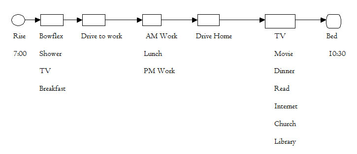 Weekday Activity