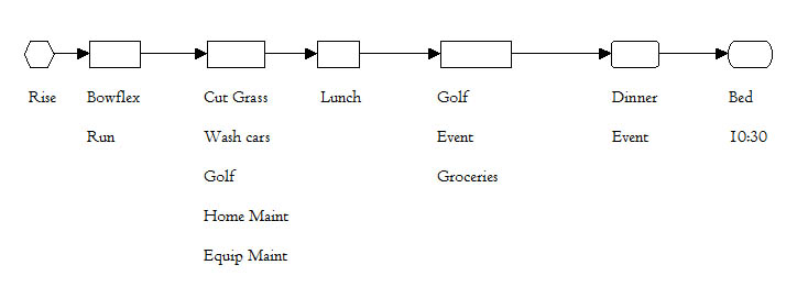 Weekend Activity