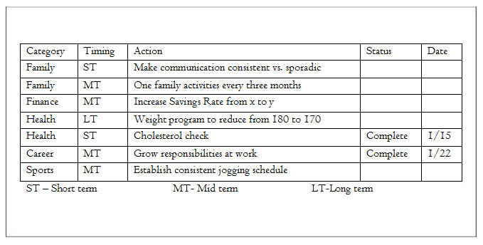 Life Enrichment Index - Action Plan